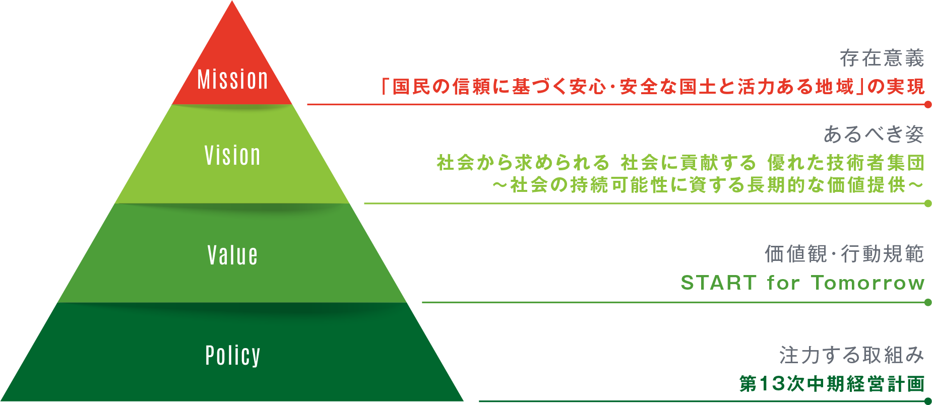 Corporate Identity Graph